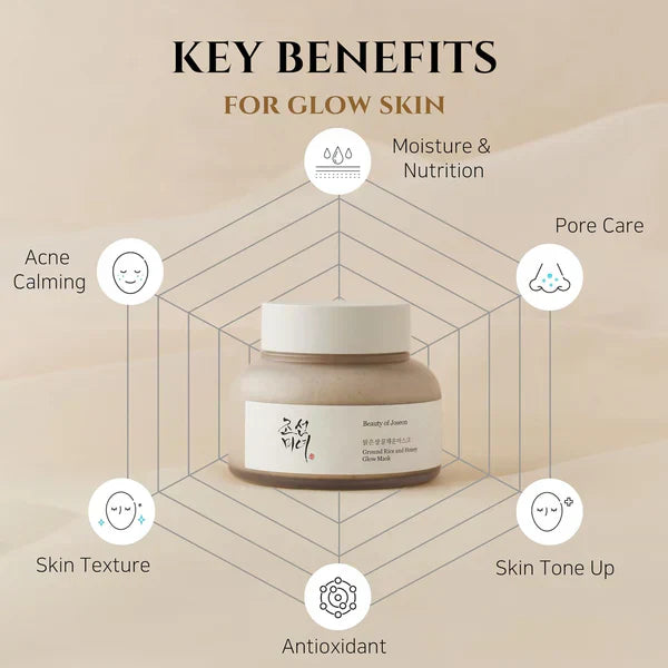 Beauty of Joseon - Ground Rice and Honey Glow Mask