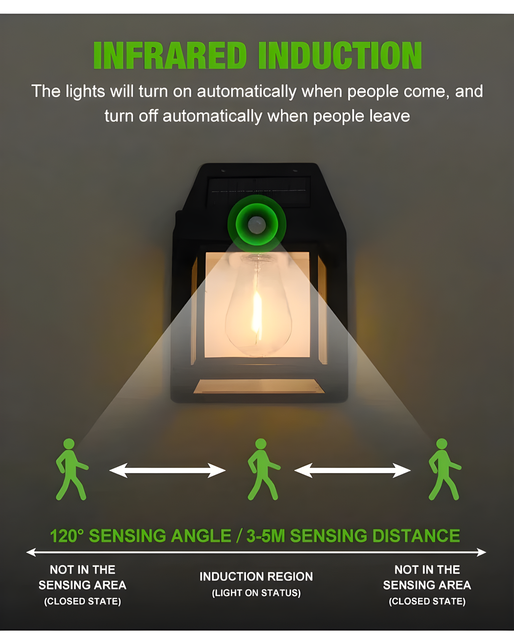 Solar Interaction Wall Lamp
