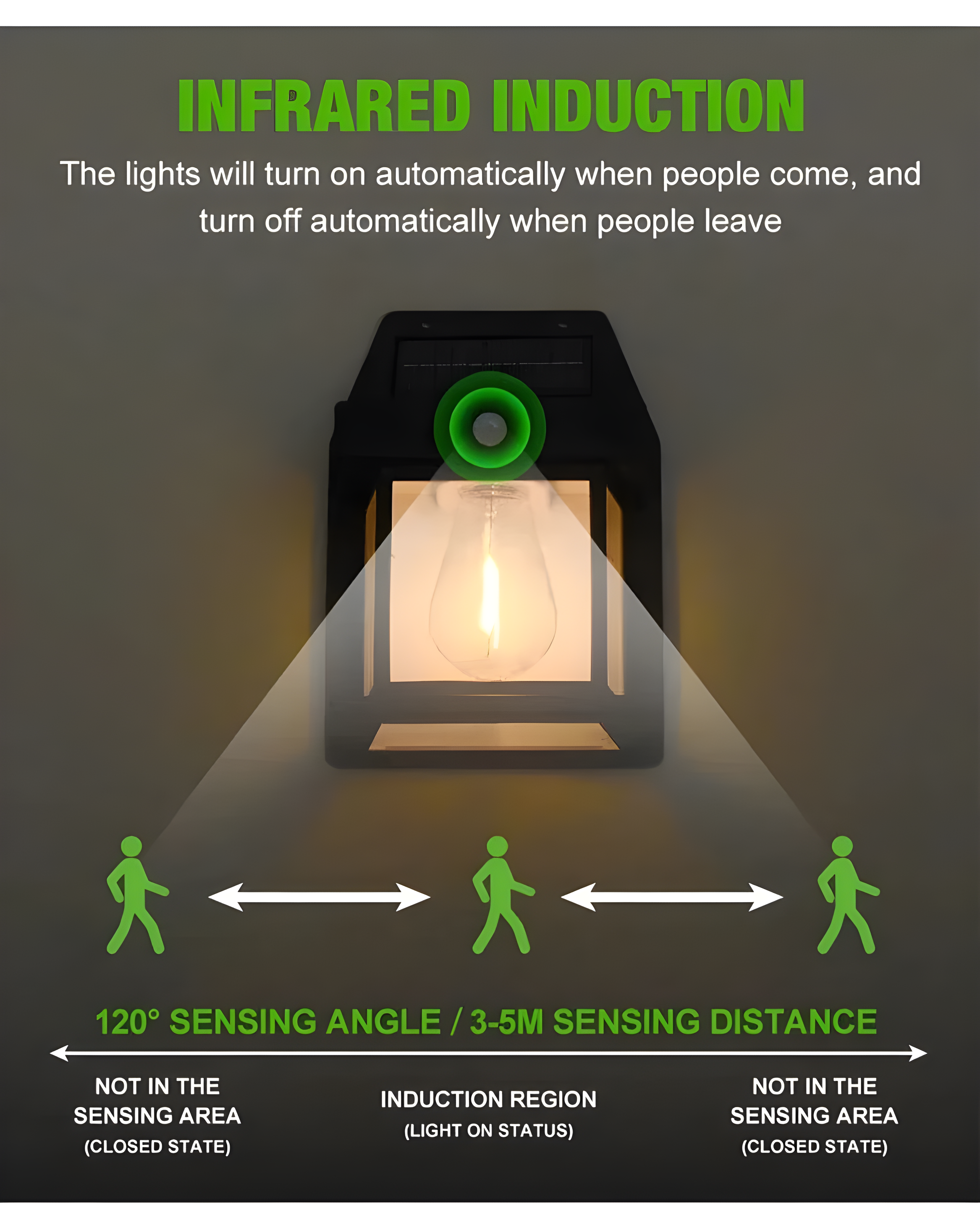 Solar Interaction Wall Lamp