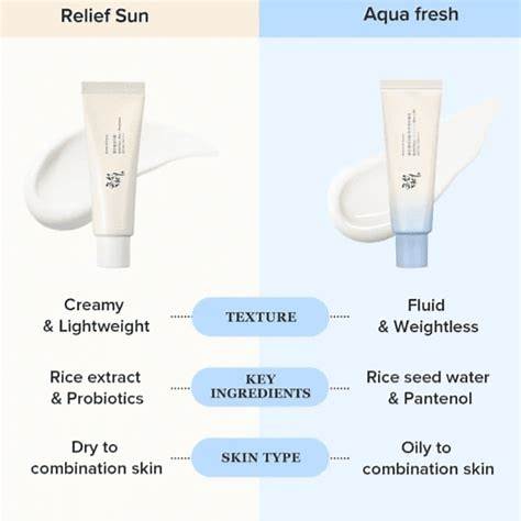 Beauty of Joseon - Relief Sun Aqua-fresh Rice+B5 (SPF50+ PA++++) 50mL
